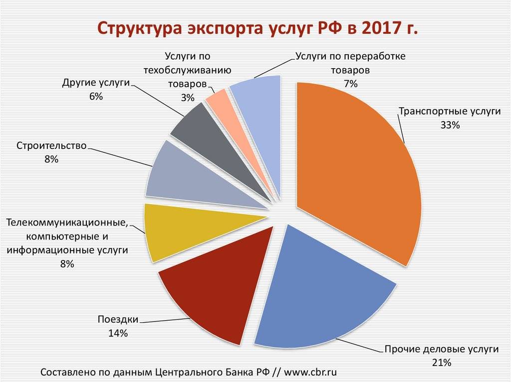 Состав экспортного образца