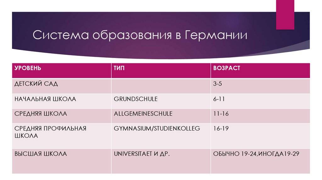 Система образования в германии схема