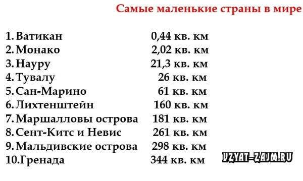 Карта самой маленькой страны в мире