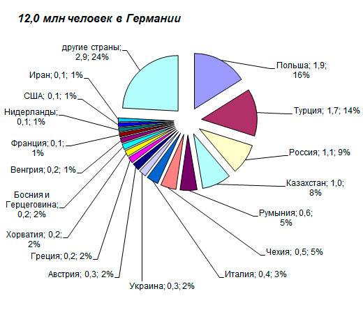 Поздние переселенцы в германию 2019: программа, закон, параграфы, визы, пмж