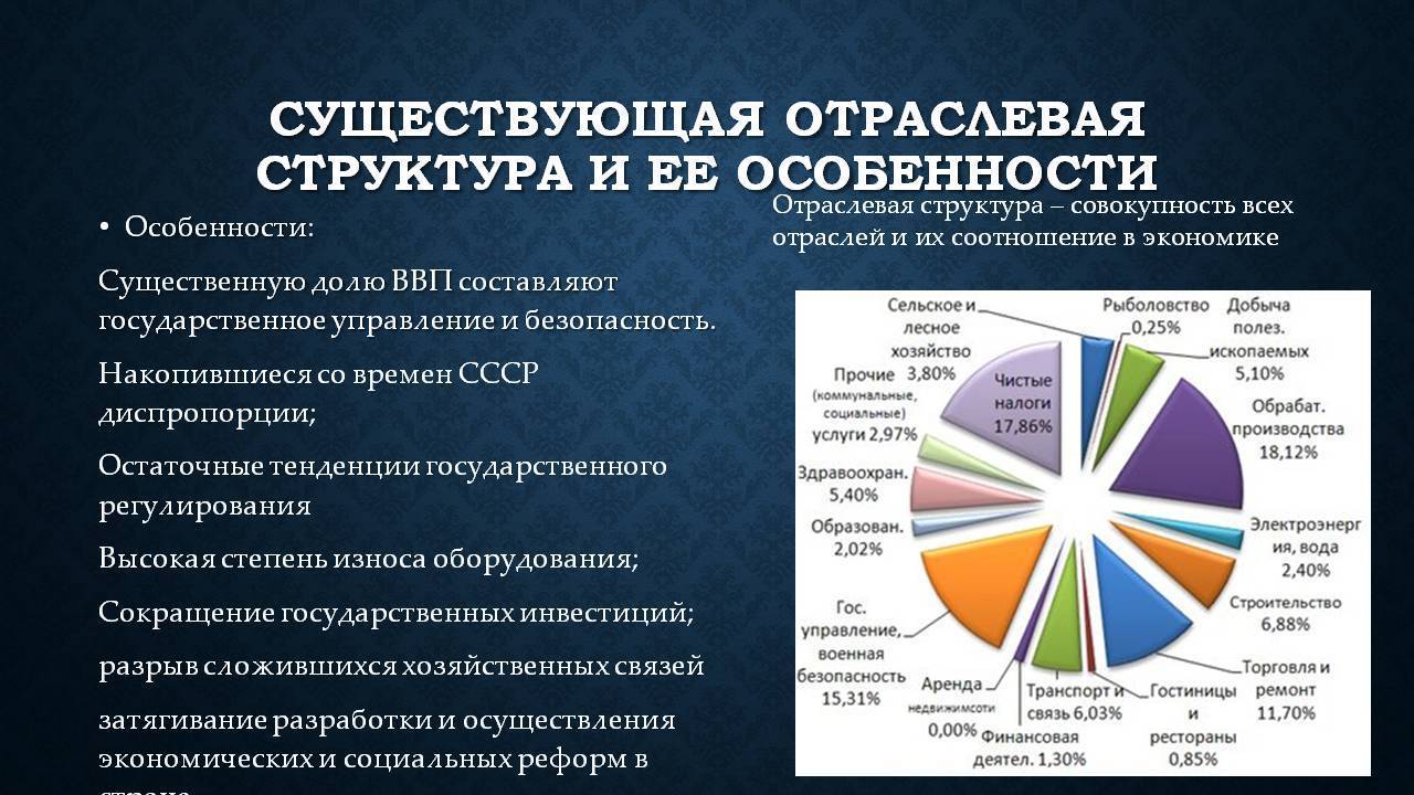 Схема структура экономики великобритании