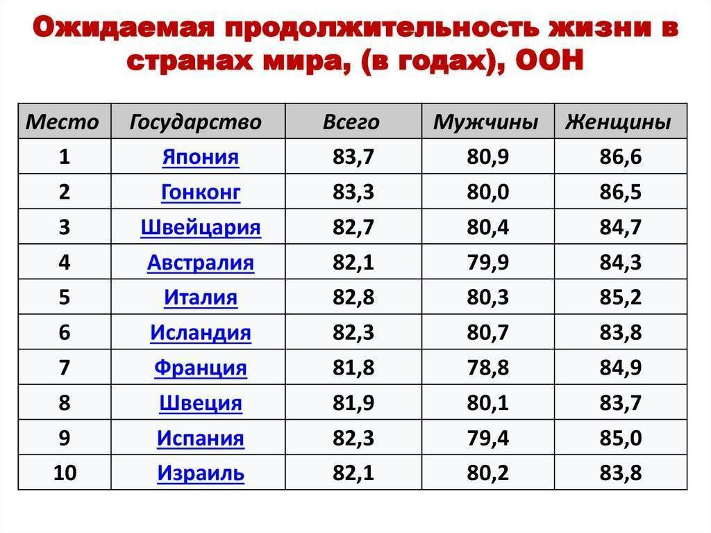 Где проживает большинство долгожителей. совпадение или факт?