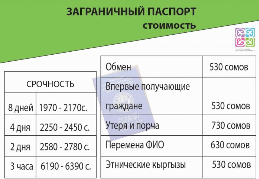 Госпошлина на загранпаспорт нового образца с 1 января 2023 года