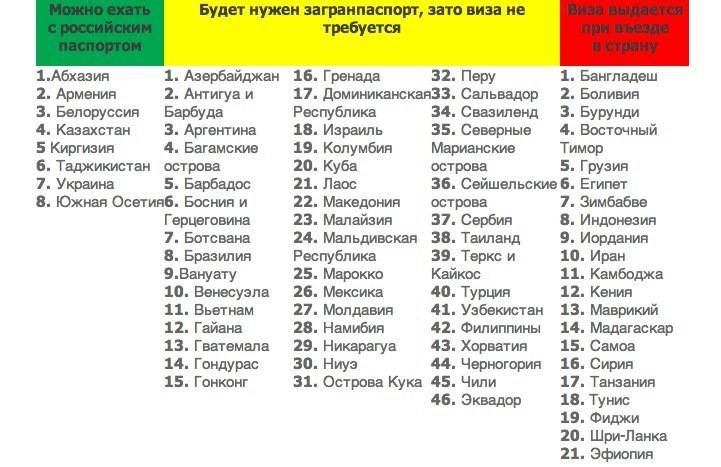 Поездка в армению: россиянам можно ехать без загранпаспорта, свыше 30 дней — регистрация