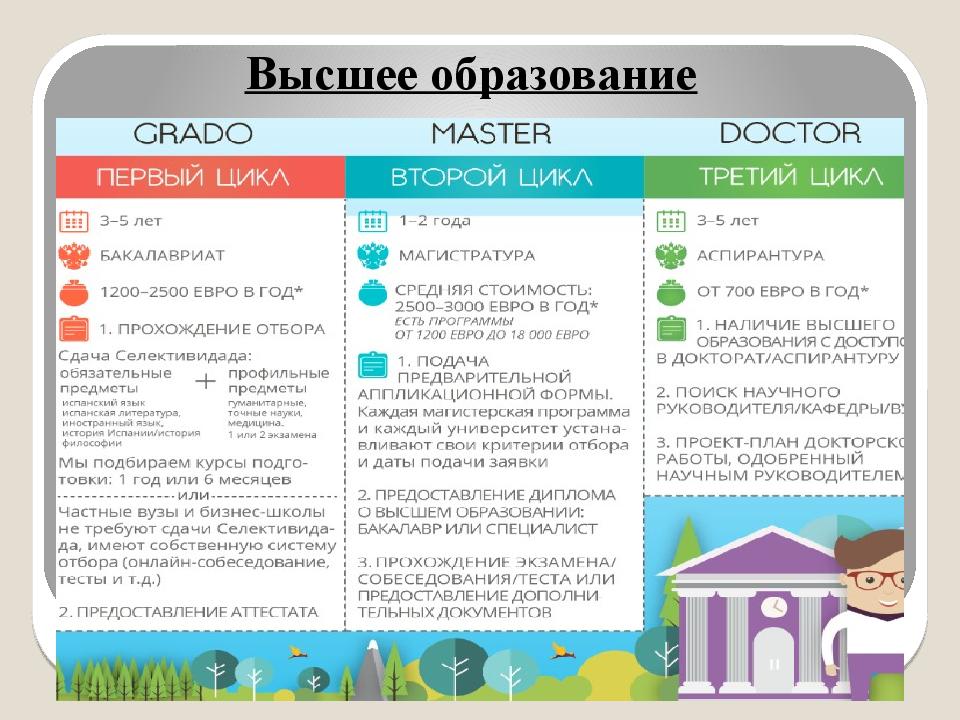 Преимущества и недостатки образования в испании
