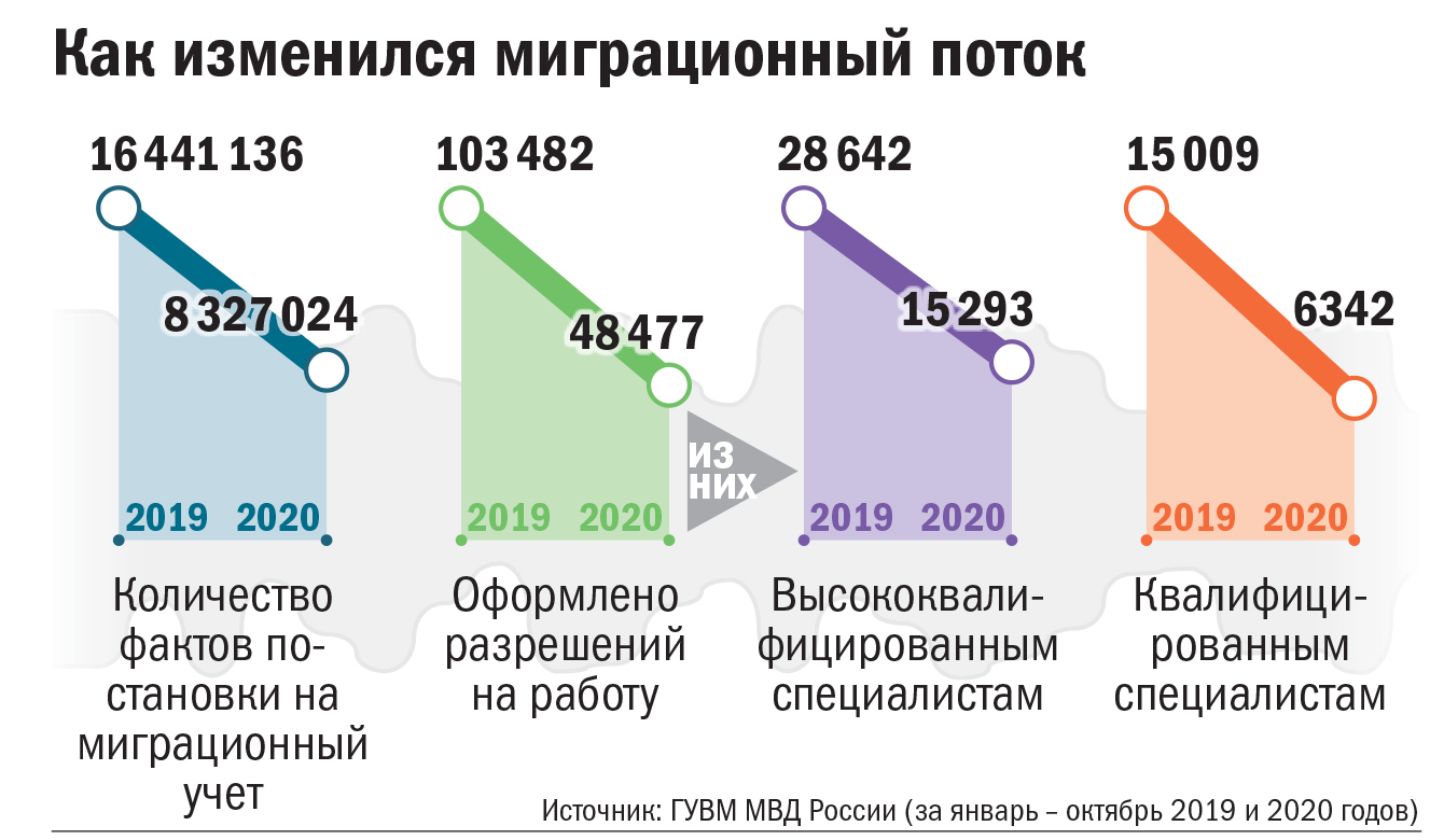 Как получить австрийский внж