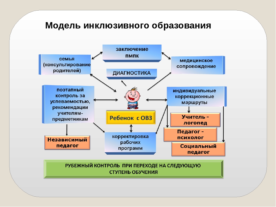 Требуется ли виза в колумбию для россиян? | все о визах | дзен