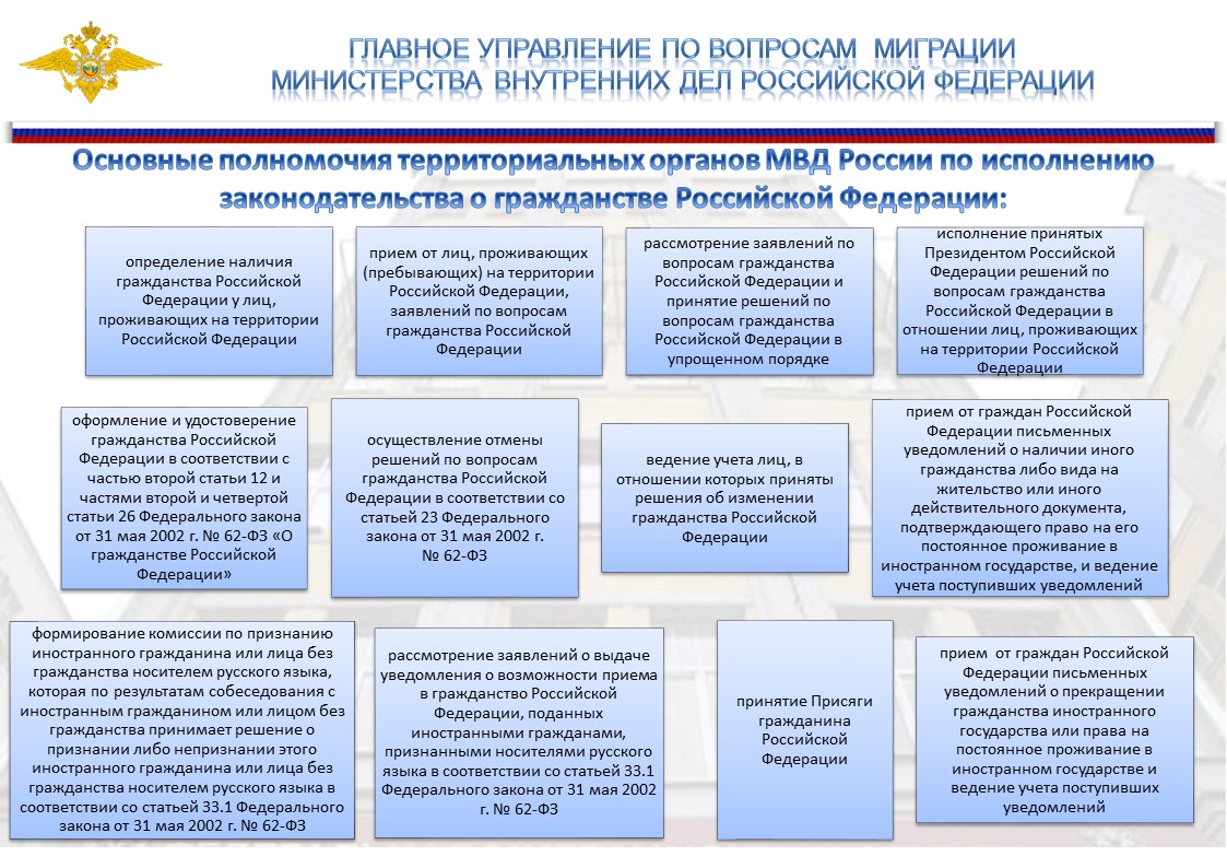 Получение гражданства рф для граждан украины