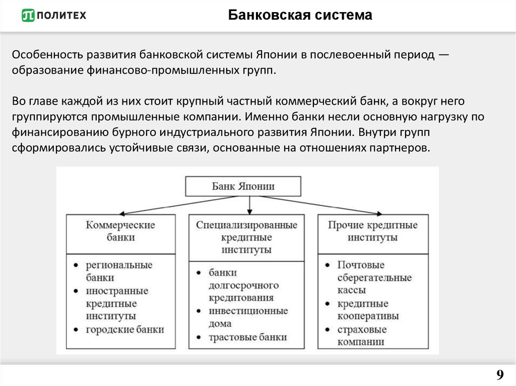 Банки и банковская система японии в 2023 году
