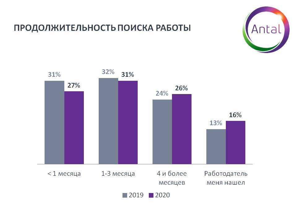 Работа в китае для русских: как найти работу и оформить рабочую или бизнес визу
работа в китае для русских: как найти работу и оформить рабочую или бизнес визу