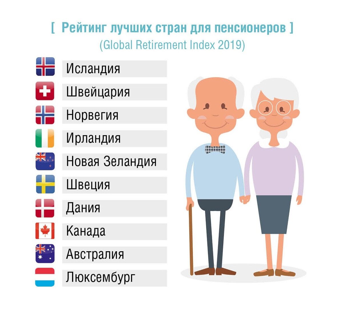 Путеводитель по испанским пенсиям: как получить пенсию в испании - emigraciya.pro