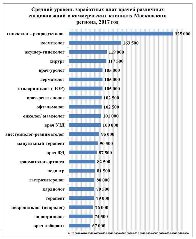 Средняя и минимальная зарплата в болгарии в 2020 годах