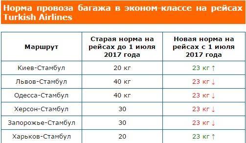Turkish airlines - авиакомпания турецкие авиалинии, нормы провоза багажа и ручной клади - 2023 - страница 25