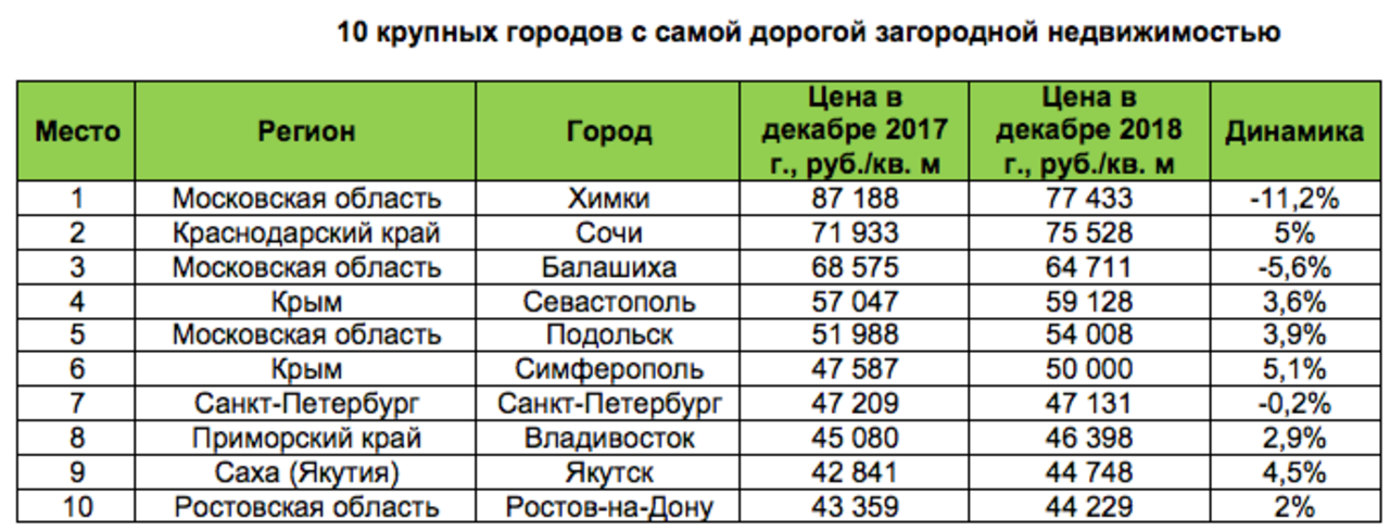 Страны для переезда на пмж - 58 стран для лучшей жизни (европа, африка, америка) - equity