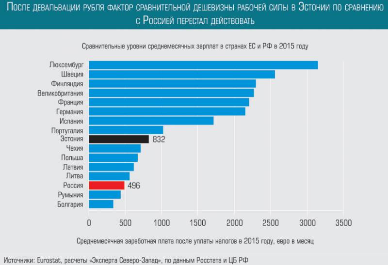 Население латвии