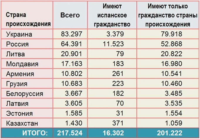 Двойное гражданство россии с другими странами