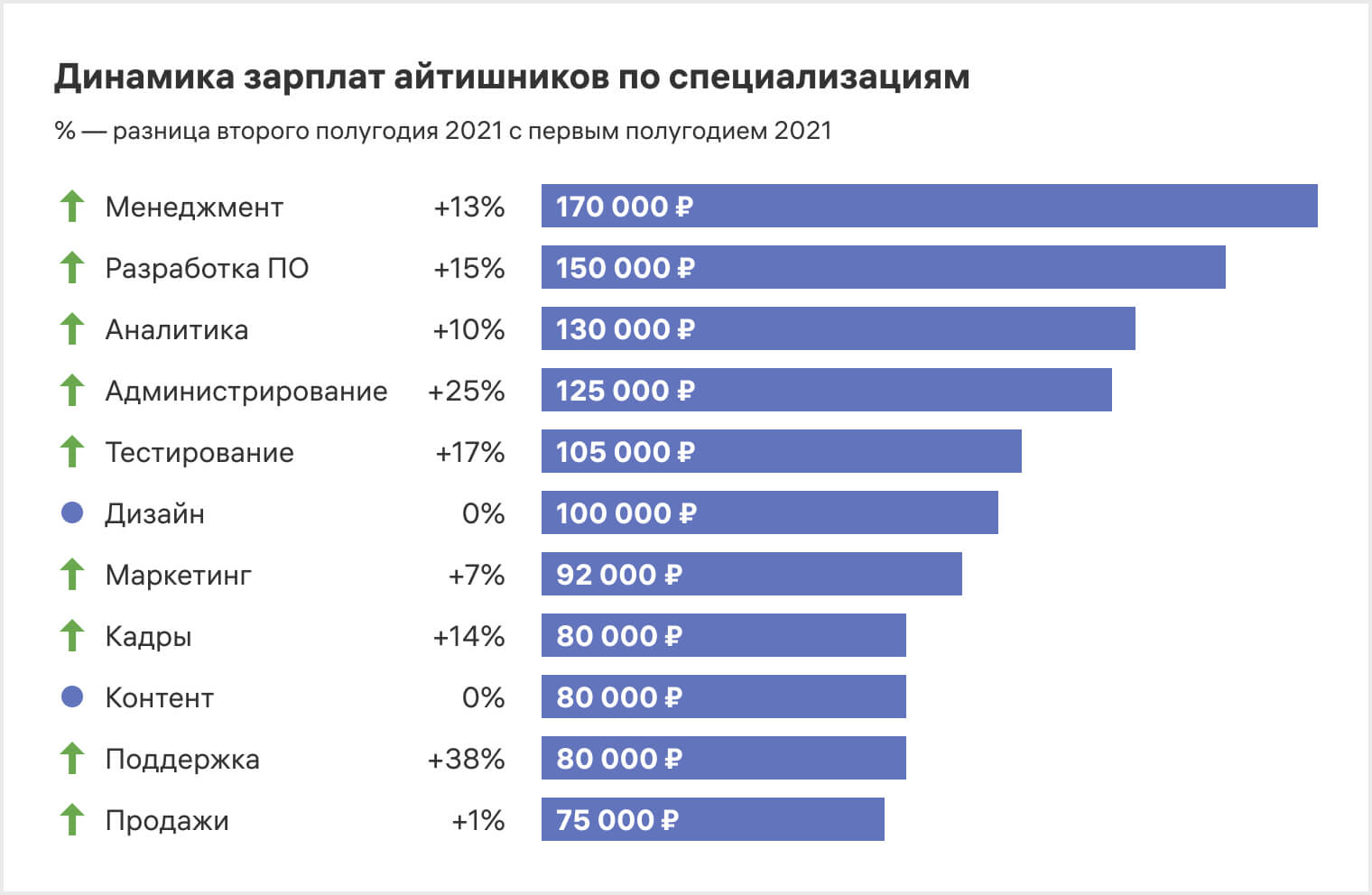 Средняя зарплата в санкт-петербурге в 2019-2020 годах — статистика заработной платы в ленинградской области по профессиям