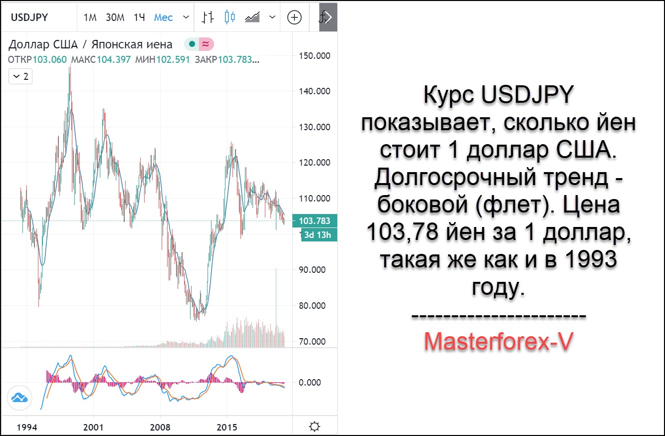 Японские деньги - какие они, интересные подробности!