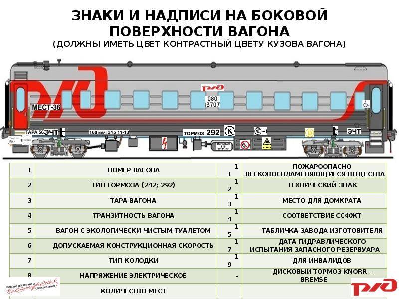 Утвержден план регулировки парков пассажирских вагонов для поездов международного сообщения