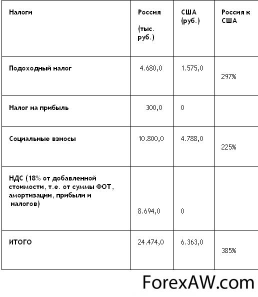 Налоги в германии