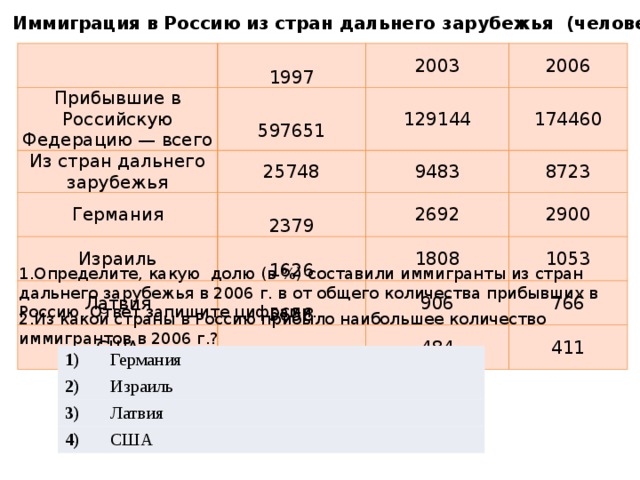 Как переехать в германию ???? на постоянное место жительства ????