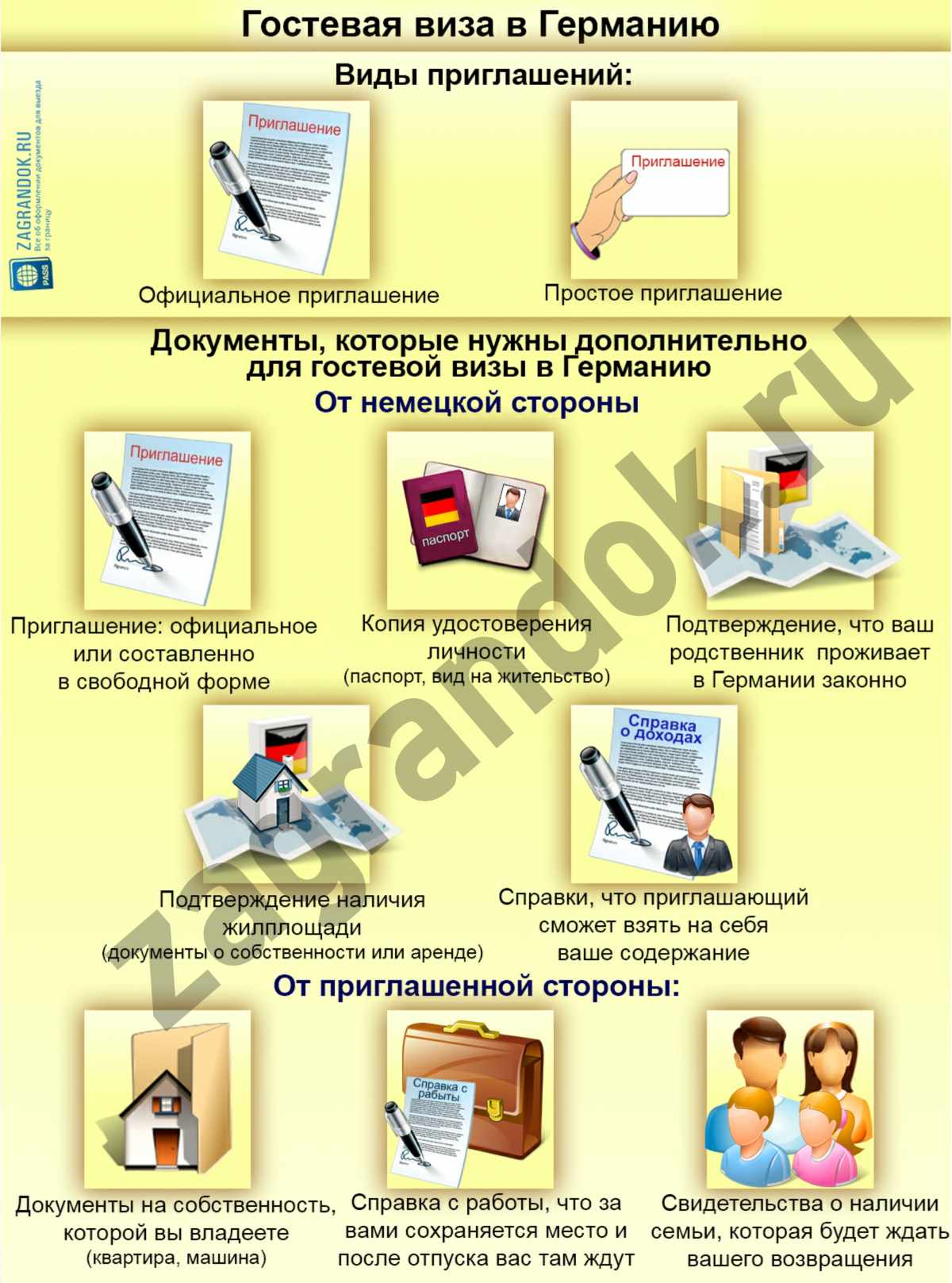 Виза в Германию по приглашению