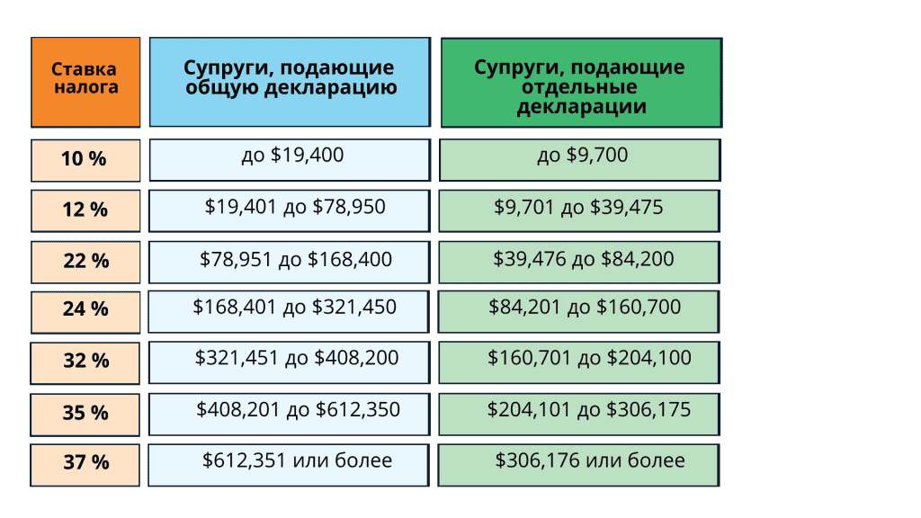 Налоги в финляндии: основные виды и ставки