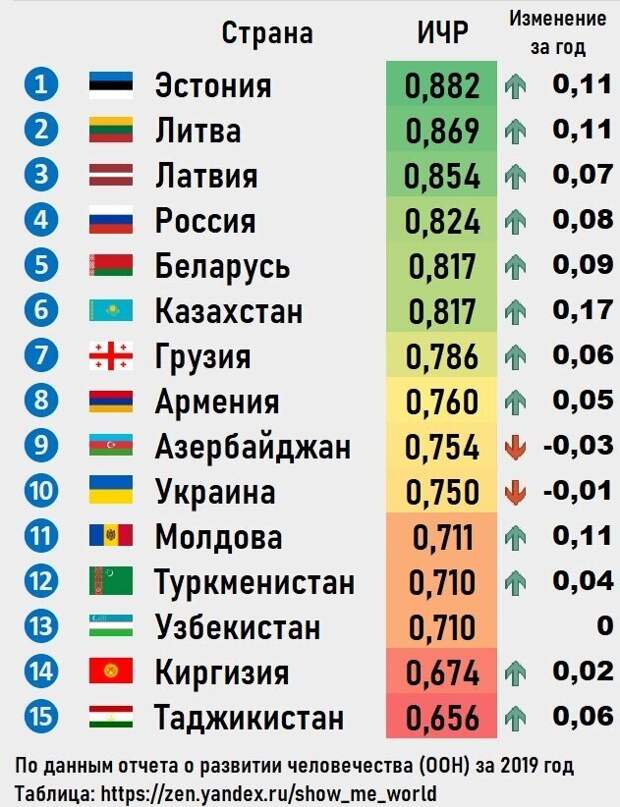 В большинстве стран мира каждый проект исследования