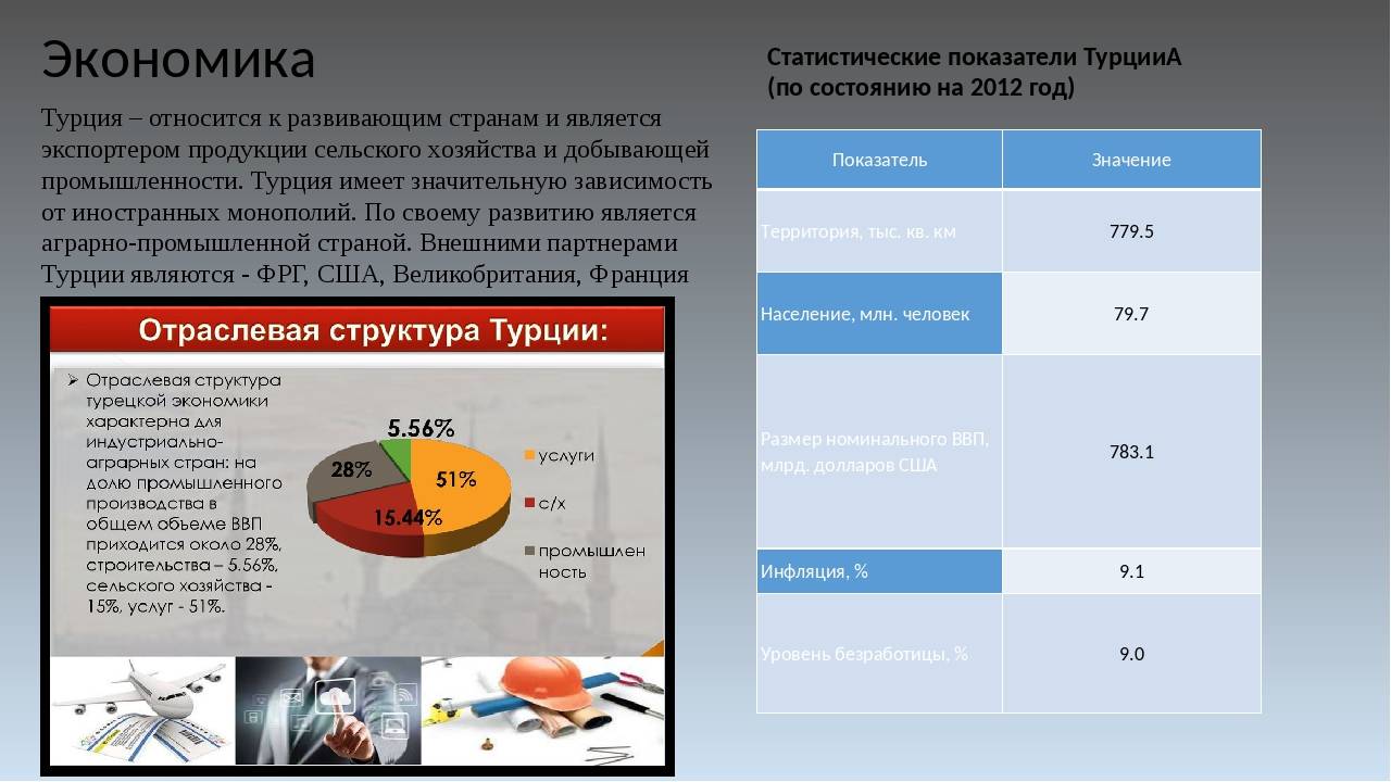 Экономика турции картинки