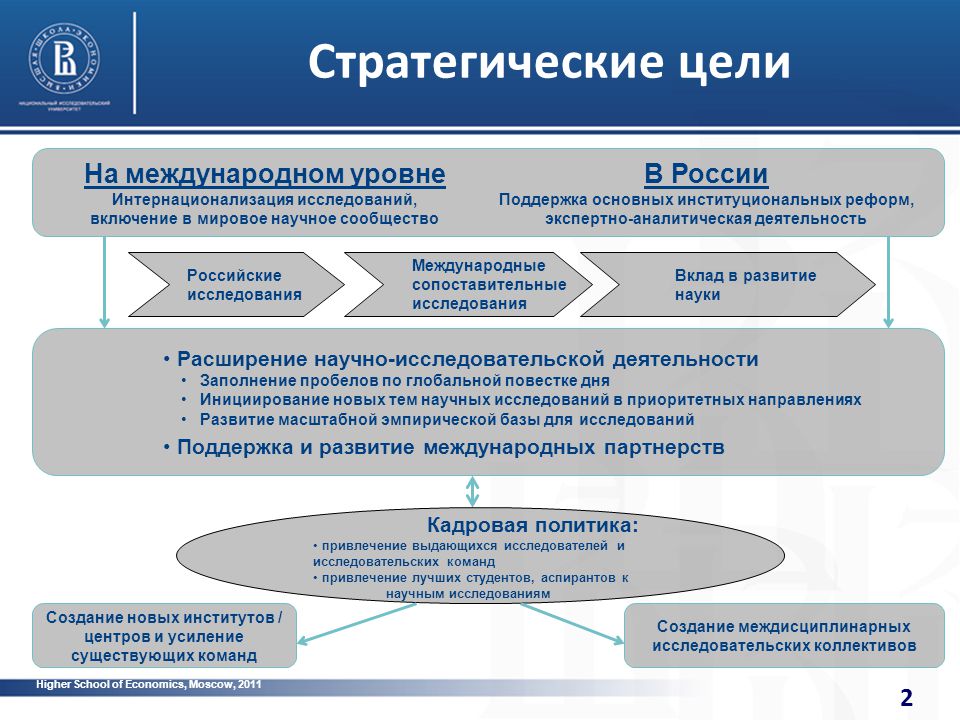 Современные методы разработки и управления реализацией инновационных и стратегических проектов