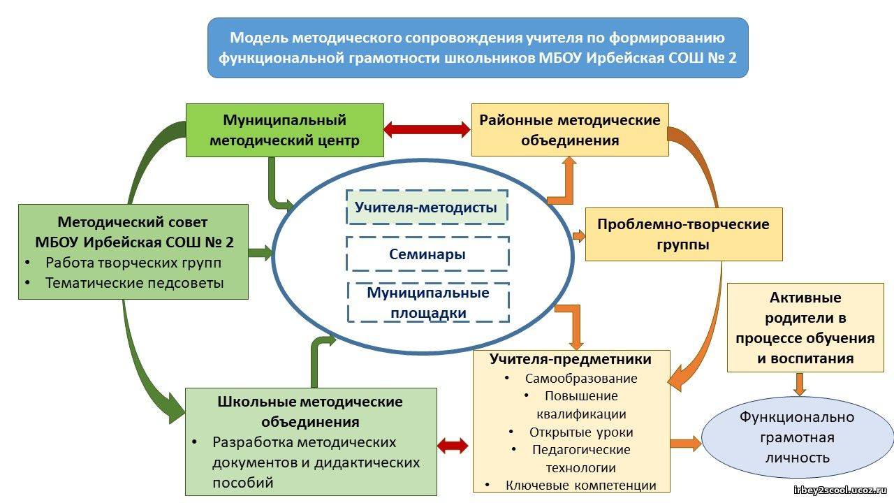 При подготовке плана сетки обязательно нужно учитывать следующие факторы