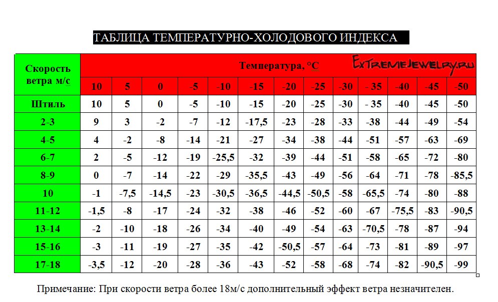 Сколько времени можно находиться в испании?