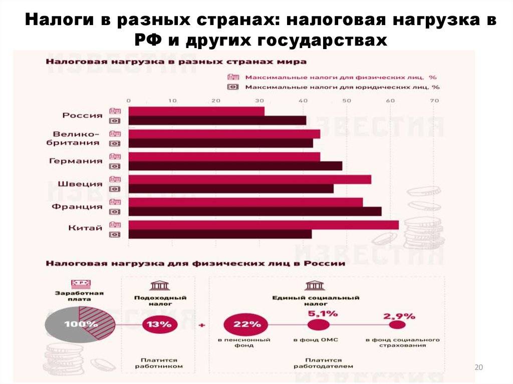 Налоги в польше: какие налоги платят в польше