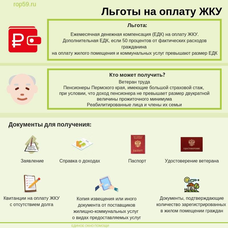Карта поляка – как получить? - mypoland24
