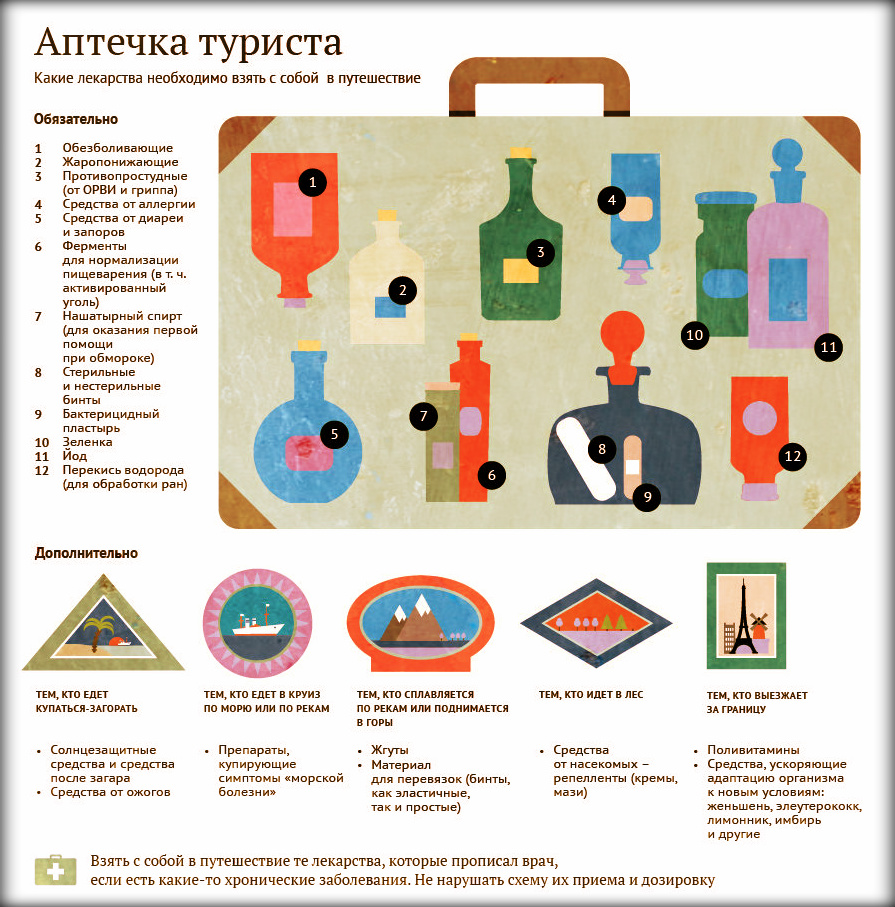 Аптечка путешественника картинки