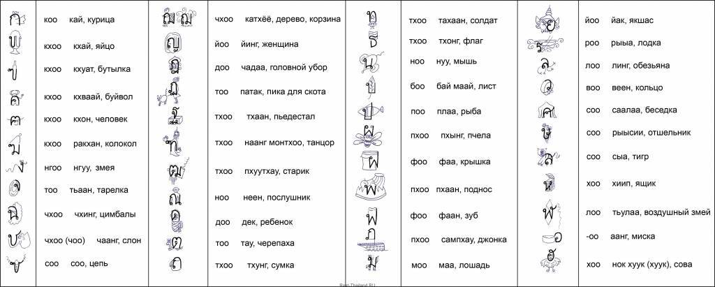 Японский алфавит (катакана и хирагана), с переводом