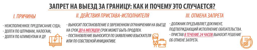 Можно ли выезжать за границу с кредитом