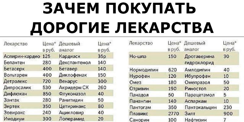 Пищевое отравление: как оказать себе первую помощь