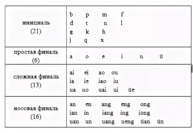Схема слога фа