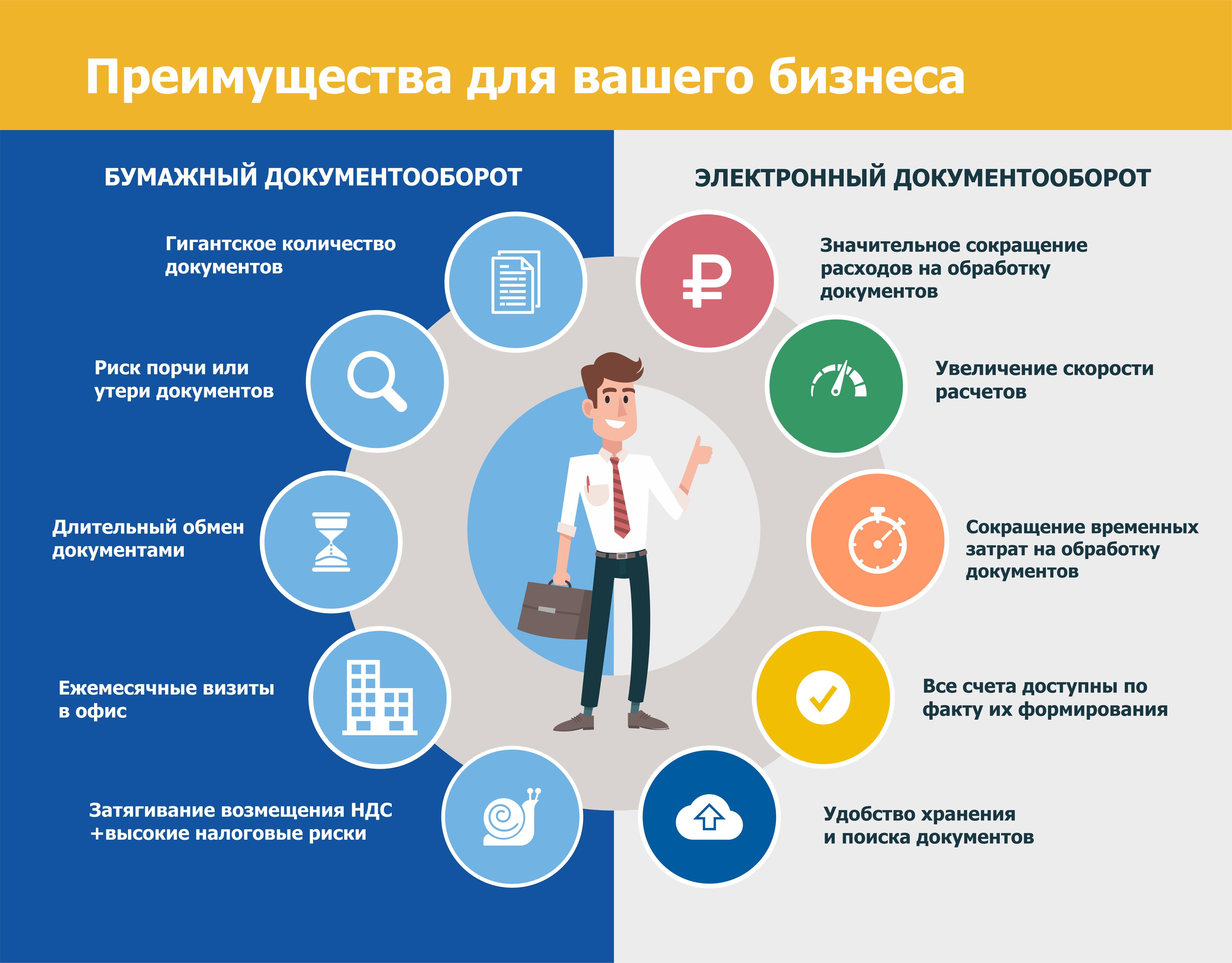 Презентация организация бизнеса в интернет