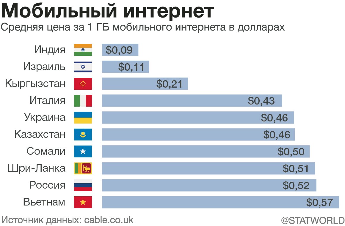 Самые дешёвые страны мира для зимовки: топ 10