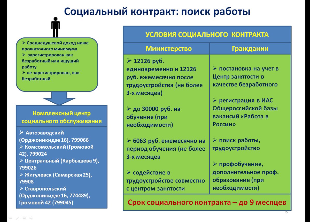 кто относится к членом домашних хозяйств фото 48