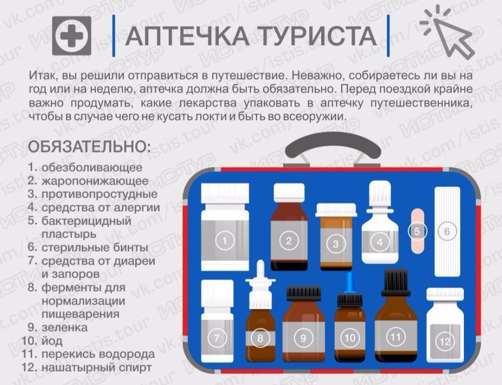 Аптечка на море с ребенком – список лекарств