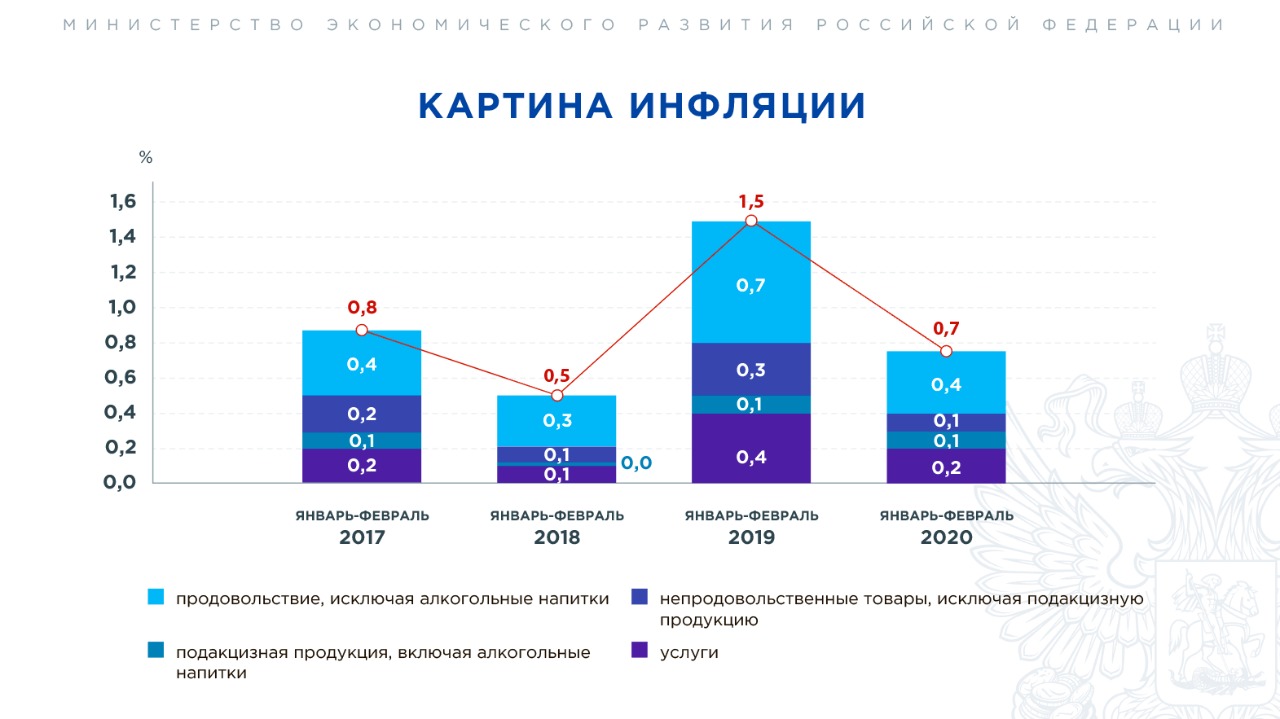 Экономика латвии