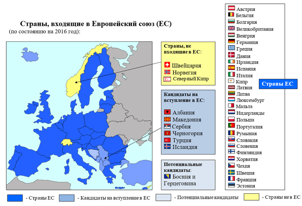 Состав ес карта