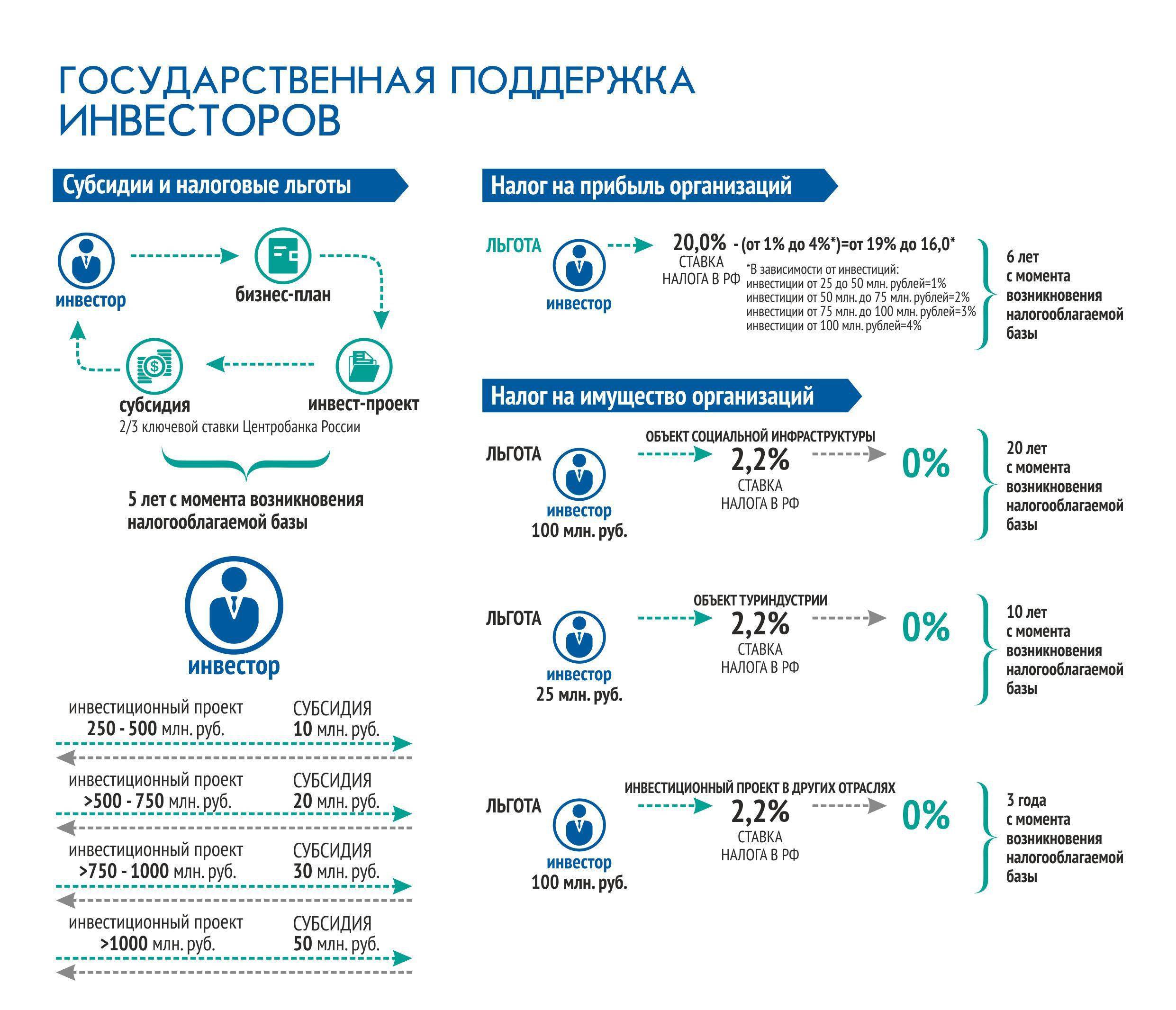 Бизнес в болгарии для русских: как выбрать бизнес-нишу
