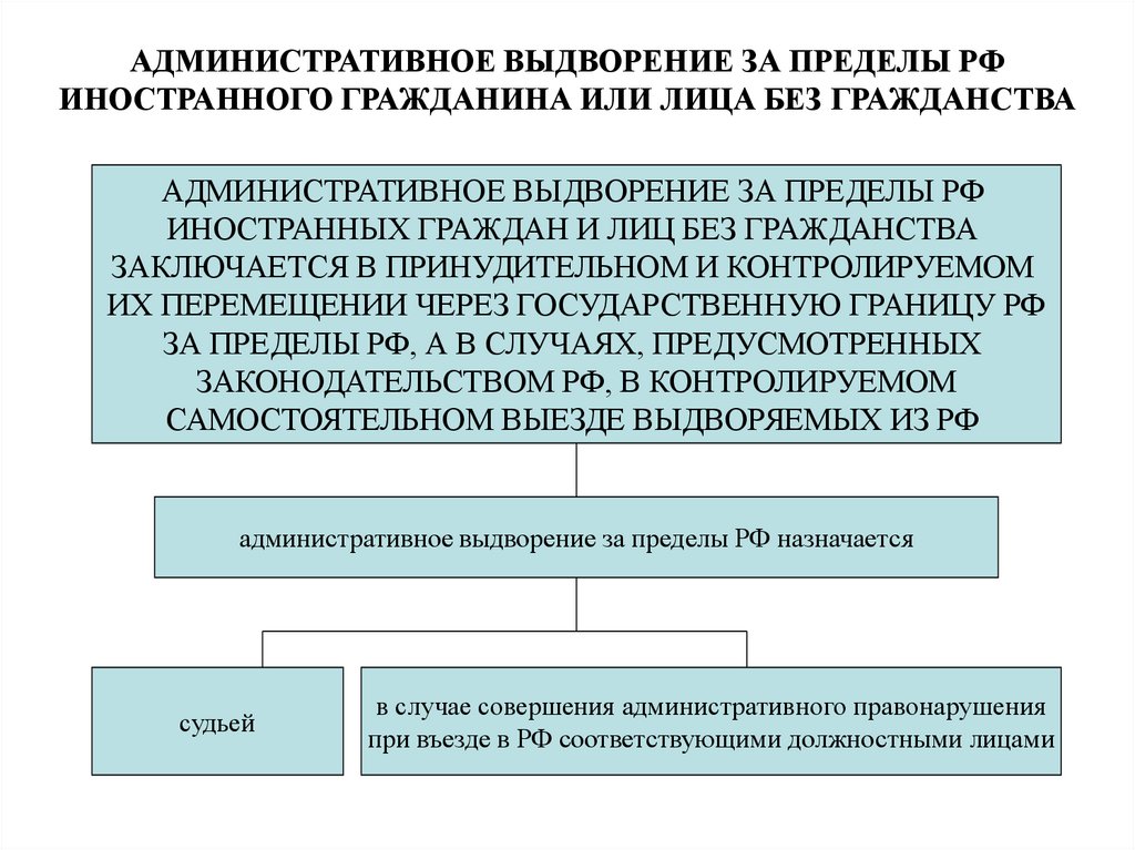 Срок запрета на въезд: как проверить срок действия депортации