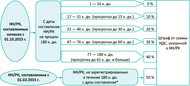 Какой штраф за отсутствие прописки. Штраф за просрочку прописки. Штраф за просроченную прописку. Штраф за просрочку регистрации гражданину РФ. Размер штрафа за отсутствие временной регистрации.