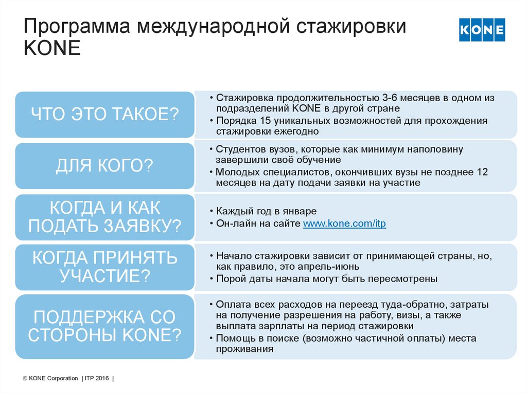 Стажировки в крупных компаниях: где студенту проходить практику в it и не только | kadrof.ru