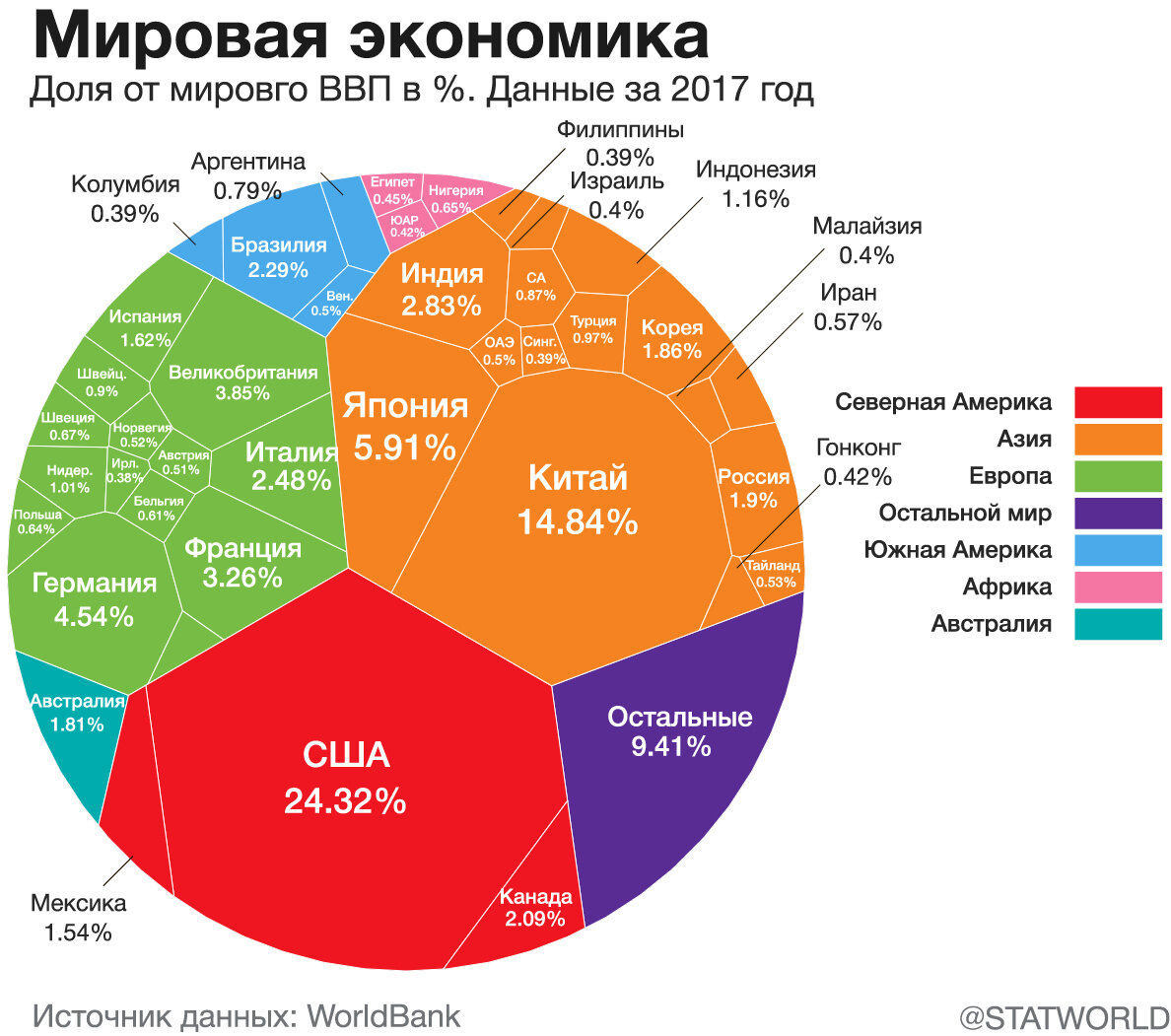 экспорт бразилии